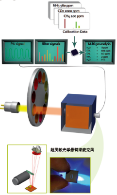 光聲光譜油中氣體分析傳感器01.png