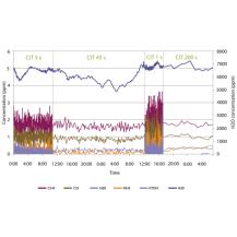 光聲光譜專業(yè)分析軟件