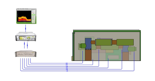 SF6 leak Monitoring System  For GIS Air Tightness Test